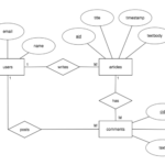 Er Diagram 1 To 1 Relationship ERModelExample