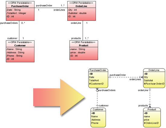 ER Diagram And Class Diagram Synchronization Object Relational 