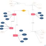 Er Diagram Arrow Direction ERModelExample