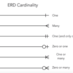 Er Diagram Arrows ERModelExample