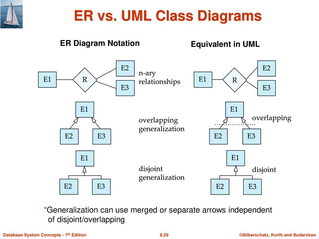 Er Diagram Arrows ERModelExample