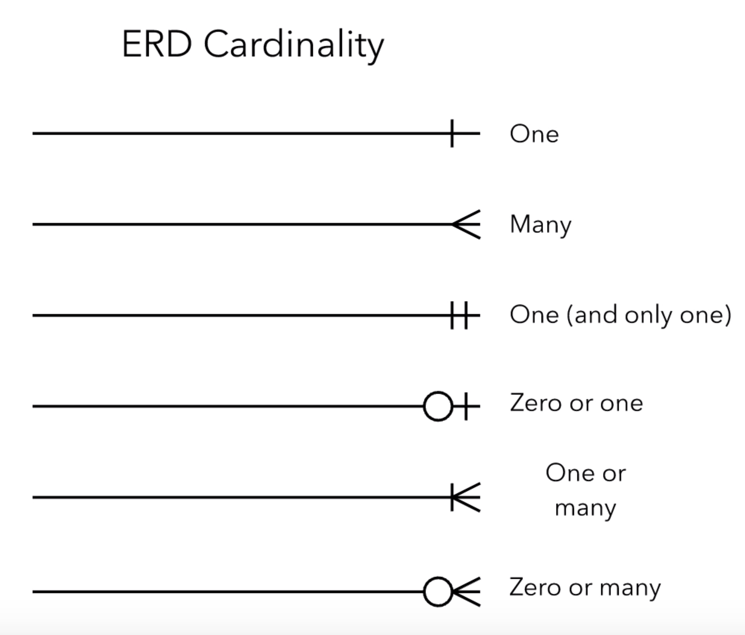 Er Diagram Arrows ERModelExample