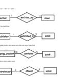 Er Diagram Book Publisher ERModelExample