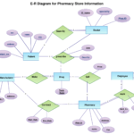 Er Diagram Bookstore ERModelExample