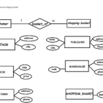 Er Diagram Bookstore ERModelExample