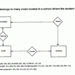 Er Diagram Cardinality Constraints Israel Style