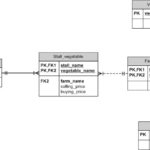 Er Diagram Cardinality Constraints Israel Style