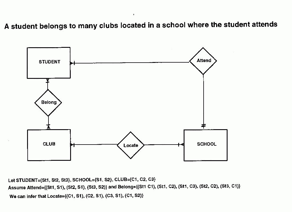 Er Diagram Cardinality Constraints Israel Style