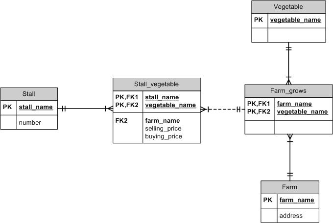 Er Diagram Cardinality Constraints Israel Style