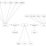 Er Diagram Chen Model ERModelExample