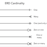 Er Diagram Connectors ERModelExample