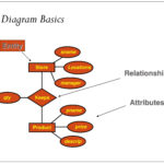 Er Diagram Disjoint ERModelExample