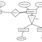 Er Diagram Disjoint ERModelExample