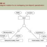 Er Diagram Disjoint ERModelExample