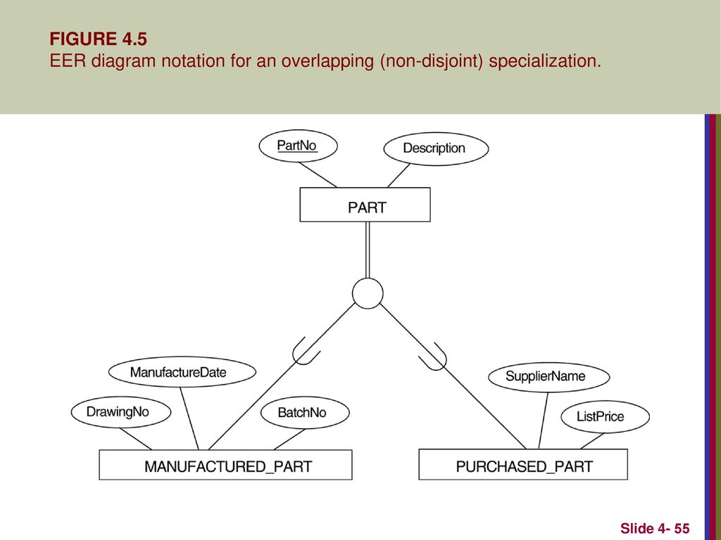 Er Diagram Disjoint ERModelExample