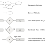 Er Diagram Dotted Underline ERModelExample