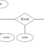 Er Diagram Dotted Underline ERModelExample