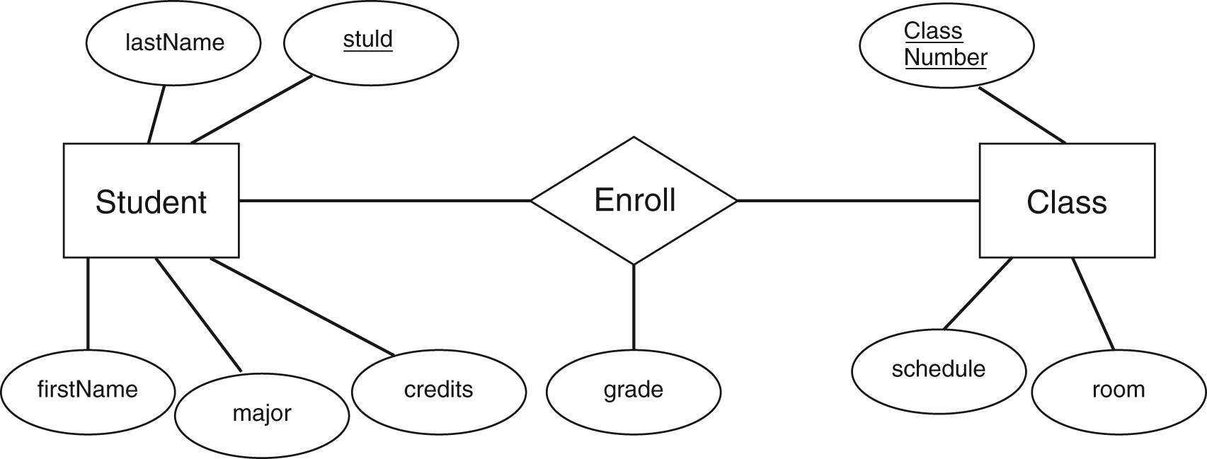 Er Diagram Dotted Underline ERModelExample