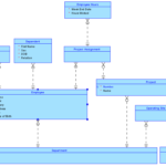 Er Diagram Employee Department Project ERModelExample