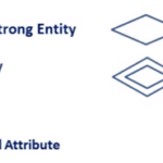 ER Diagram Entity Relationship Diagram Model DBMS Example