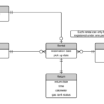 Er Diagram Examples Car Insurance ERModelExample