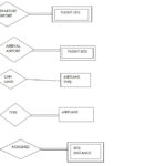 Er Diagram Examples For Airline Reservation System ERModelExample