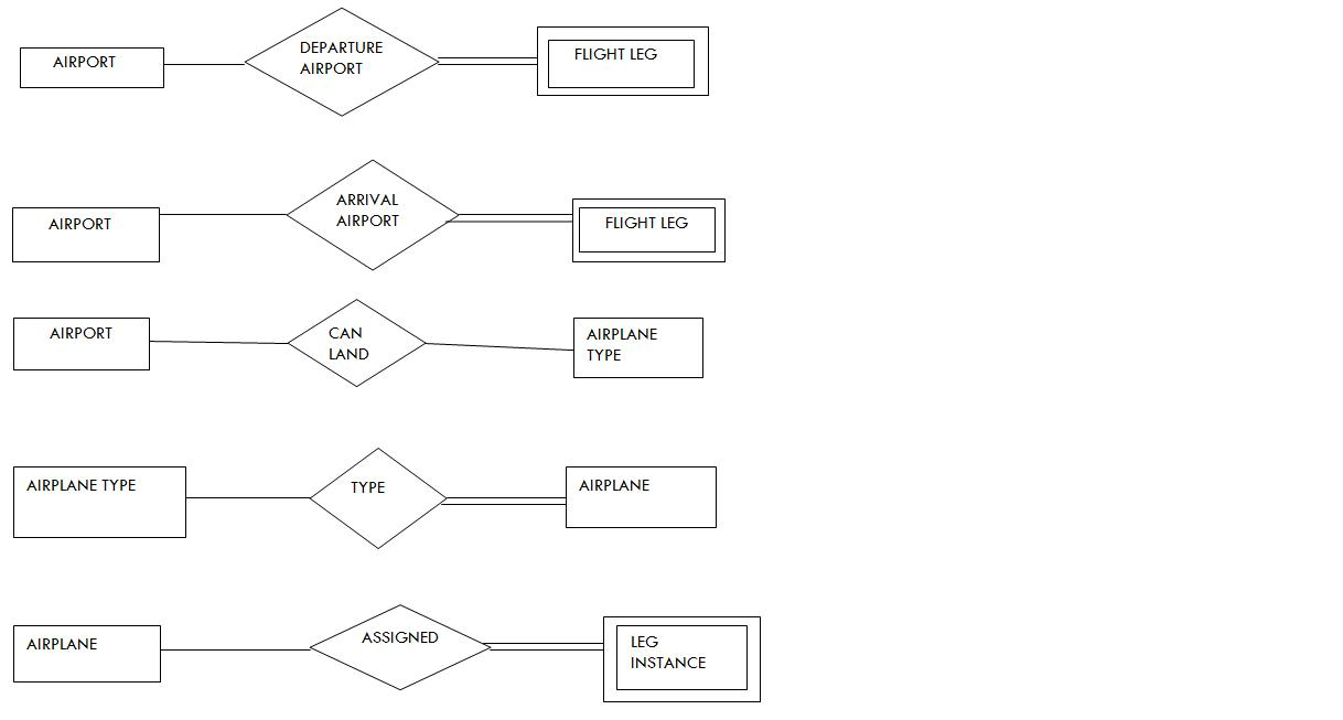 Er Diagram Examples For Airline Reservation System ERModelExample
