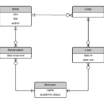 Er Diagram Examples For Car Rental System ERModelExample