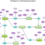 Er Diagram Examples In Dbms ERModelExample