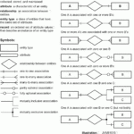 Er Diagram Examples With Primary Key And Foreign Key ERModelExample