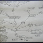 Er Diagram Examples With Primary Key And Foreign Key ERModelExample