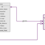 Er Diagram Examples With Primary Key And Foreign Key ERModelExample