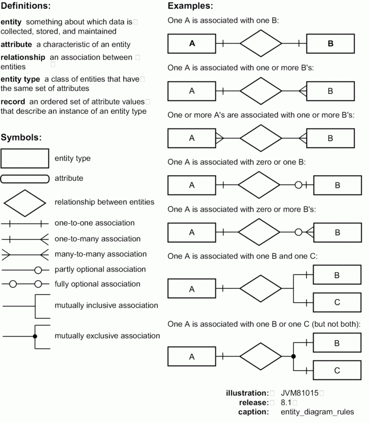 ER Diagram Java