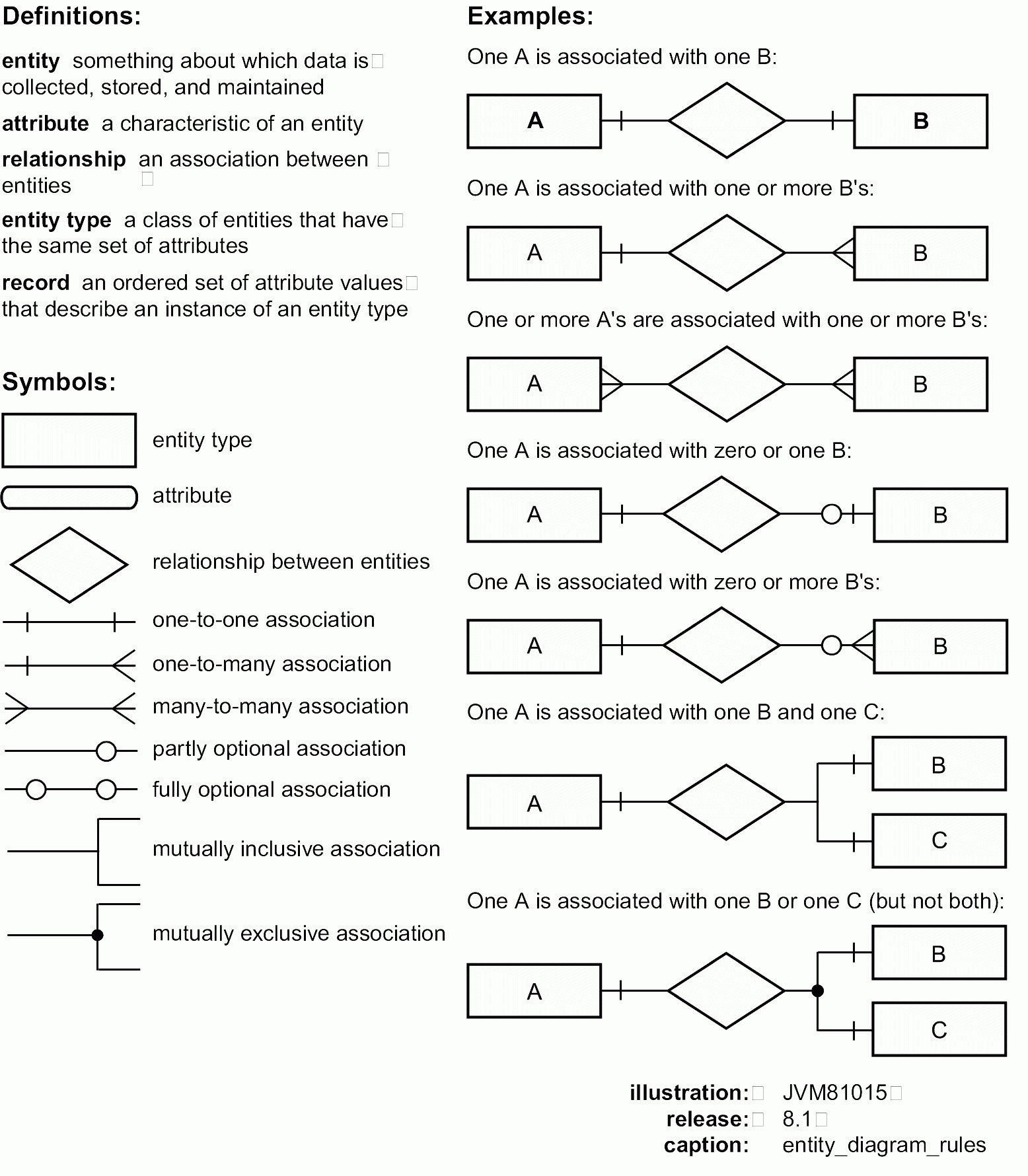 Er Diagram Examples With Primary Key And Foreign Key ERModelExample