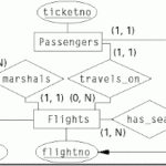 Er Diagram For Airline Reservation KK Tech S Weblog