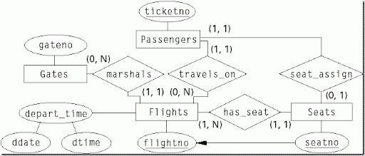 Er Diagram For Airline Reservation KK Tech s Weblog