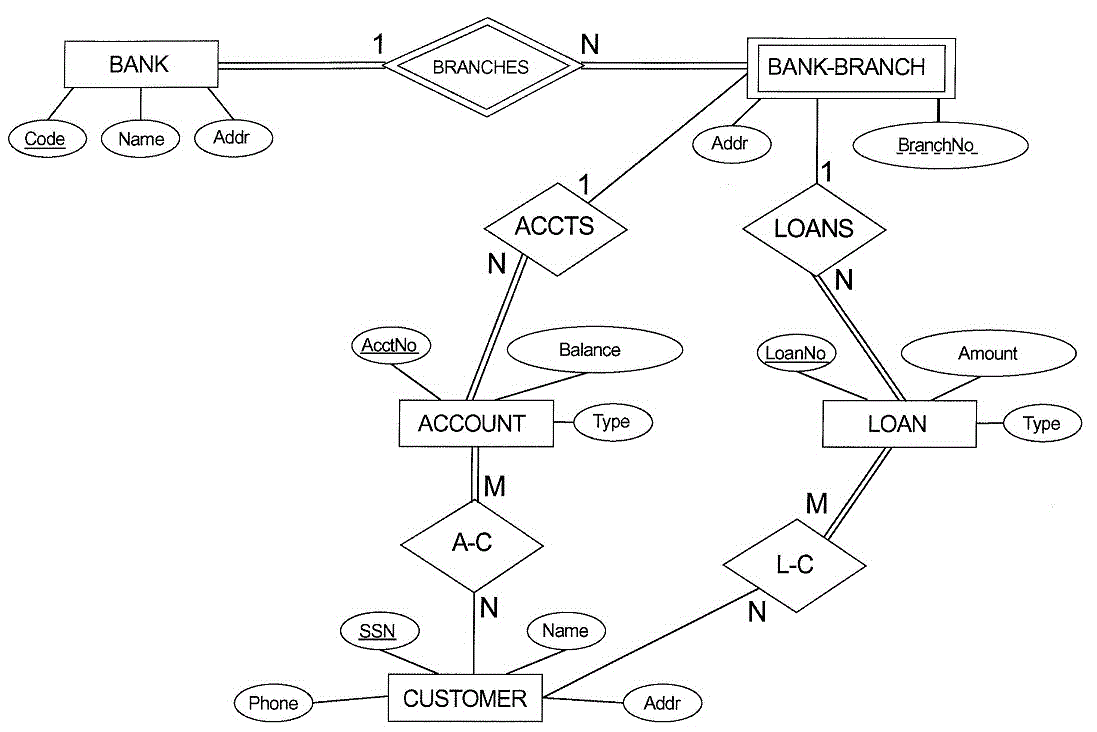 Er Diagram For Bank Database Steve