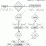 Er Diagram For Bank Management System