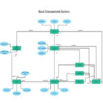 ER Diagram For Banking System Relationship Diagram Diagram System
