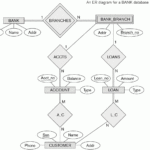 Er Diagram For Courier Management System ERModelExample