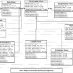 Er Diagram For Cricket Team ERModelExample