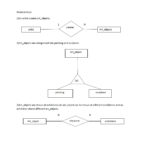 Er Diagram For Cricket Team ERModelExample