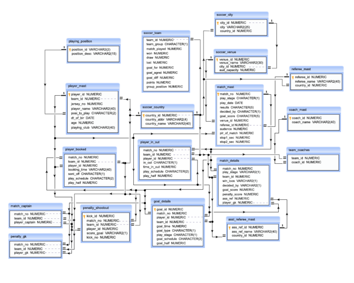 ER Diagram For Cricket Management System