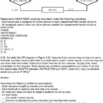 Er Diagram For Dance Academy Management System ERModelExample