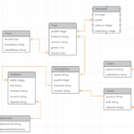 Er Diagram For Database Tables ERModelExample