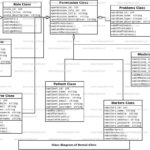 Er Diagram For Dental Clinic Management System ERModelExample