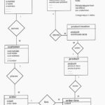 Er Diagram For Dental Clinic Management System ERModelExample