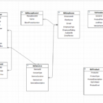 Er Diagram For Hair Salon Steve