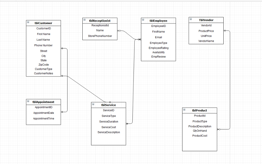 Er Diagram For Hair Salon Steve