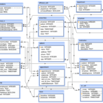 Er Diagram For Hospital Database Hanenhuusholli